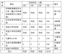 免费学游泳！即将开始报名