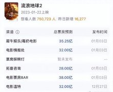春节档七部电影票房预测出炉《中国乒乓》垫底哪个会是黑马？